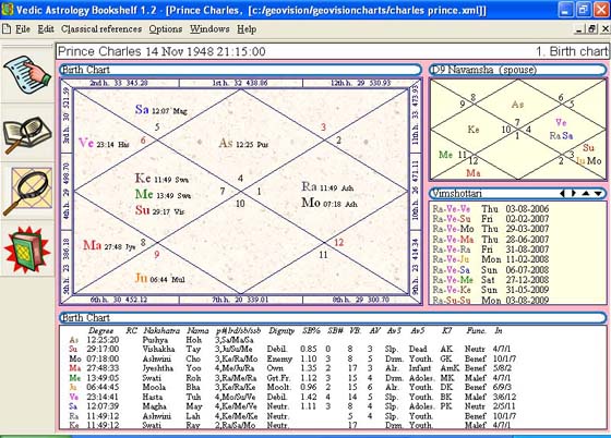 Vedic Astrology Bookshelf(インド占星術ブックシェルフ)のメイン画面